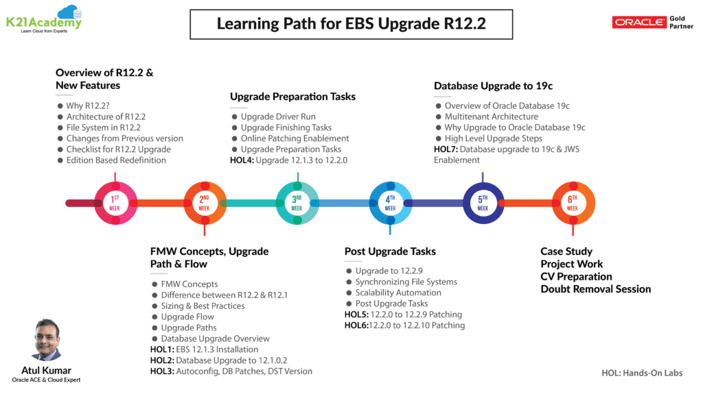 EBS Upgrade learning path