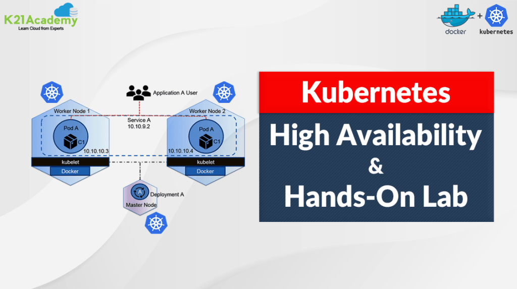 High Availability In Kubernetes
