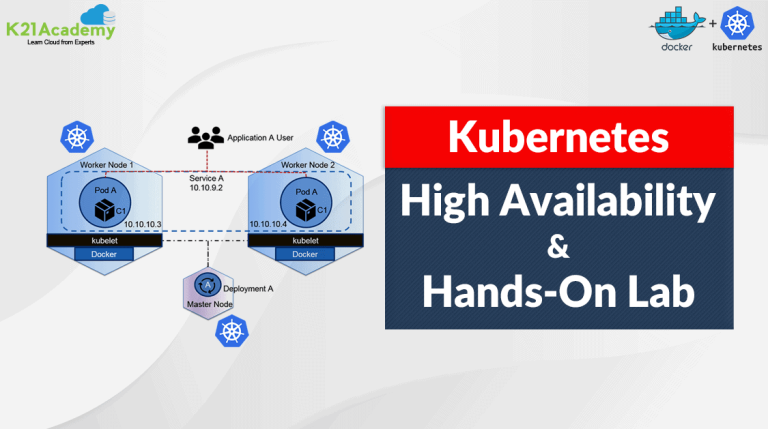High Availability in Kubernetes | Detailed Guide | K21 Academy