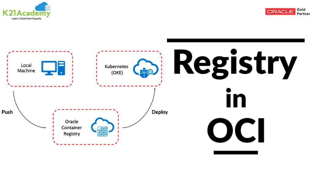 oracle cloud registry