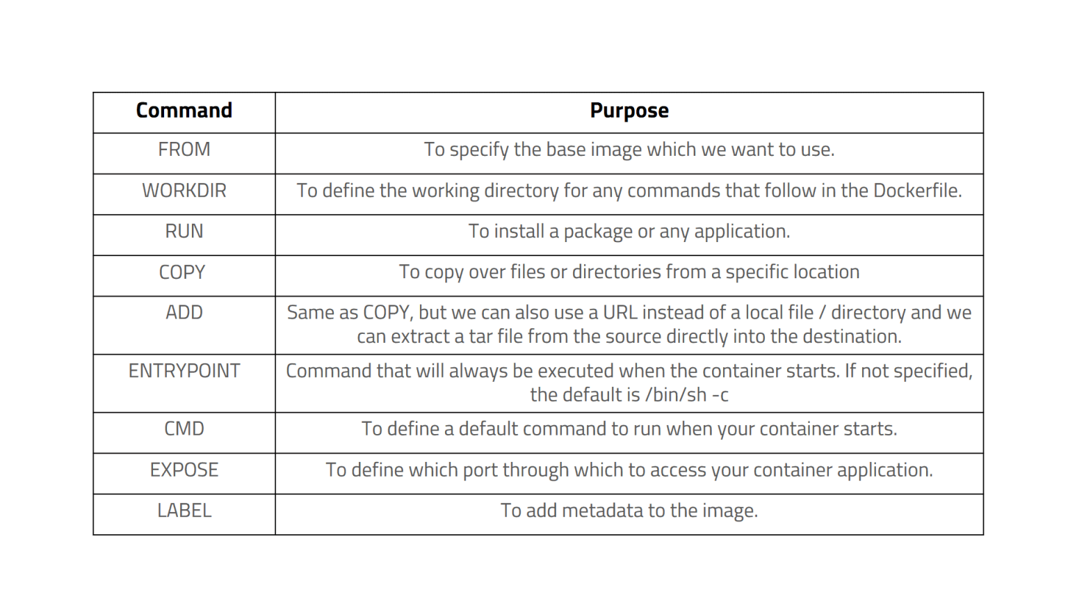 Docker Images | DockerFile | Kubernetes | Docker & Kubernetes