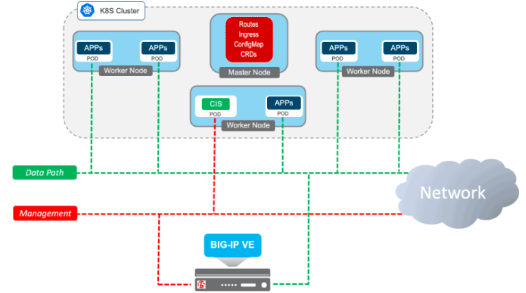 Oracle Kubernetes Engine | OKE | Oracle Kubernetes Integration | OCI