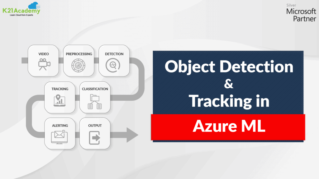 Object detection and tracking in azure machine learning