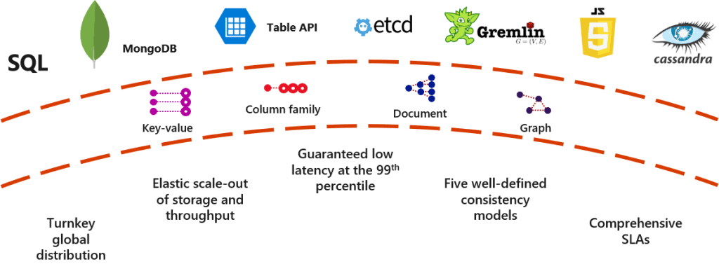 AZ-204 Lab Training for Azure Dev | K21 Academy