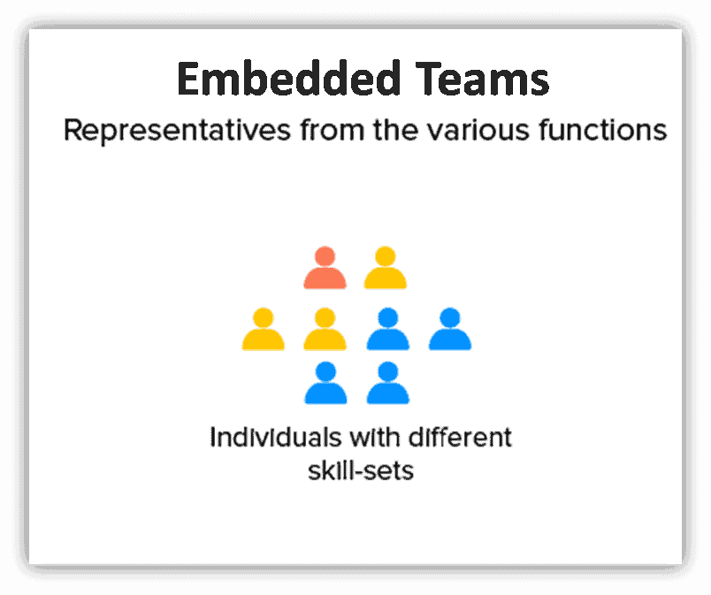 embedded teams