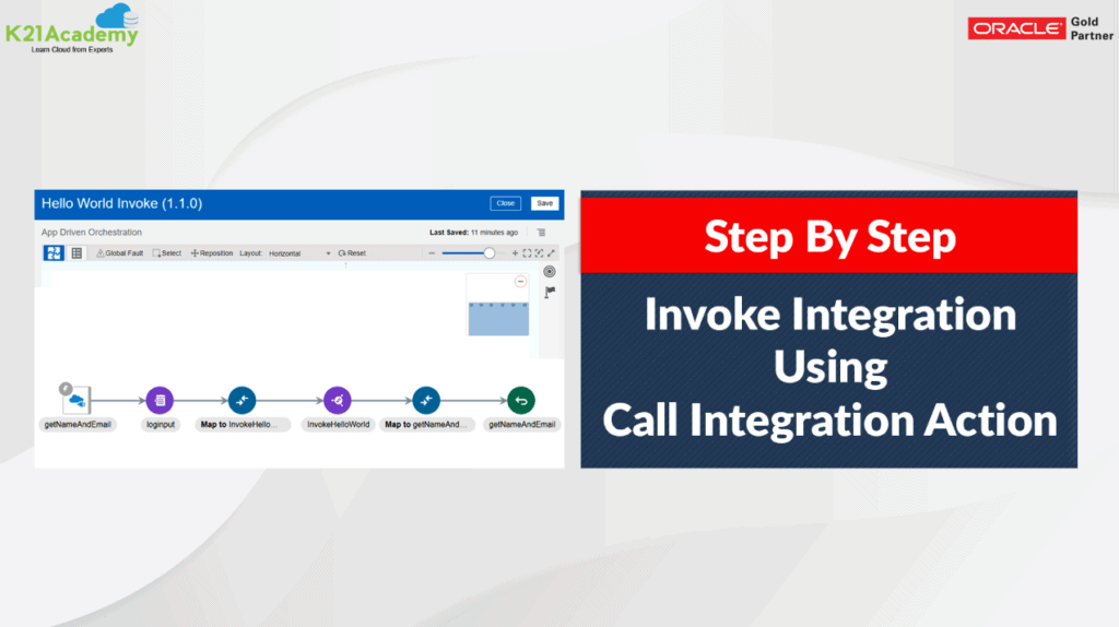 Invoke One Integration From Another by Using Call Integration Action