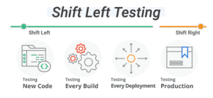 Shift left testing