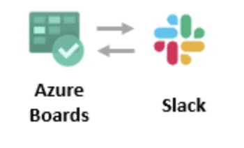 Azure Boards and slack integration