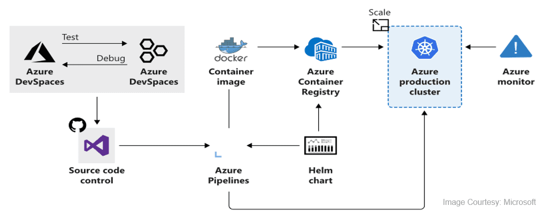 what is kubernetes application