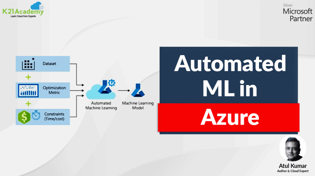 Automated Machine Learning in azure