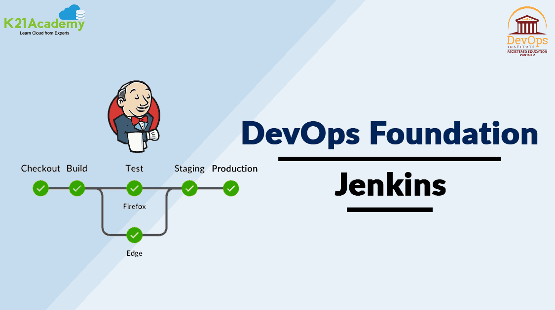 DevOps and Jenkins | Overview & Installation | K21Academy