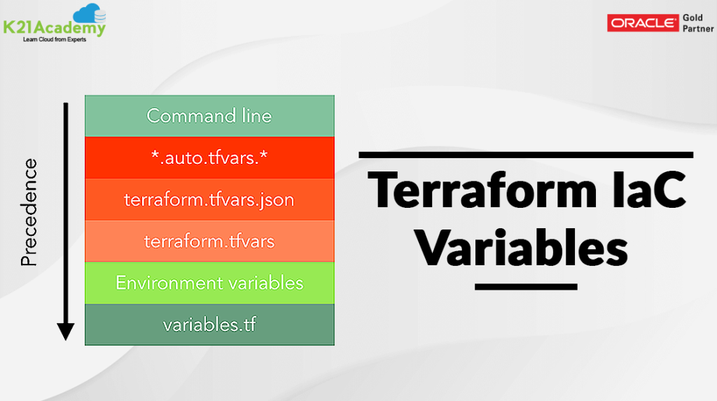 Input Variables