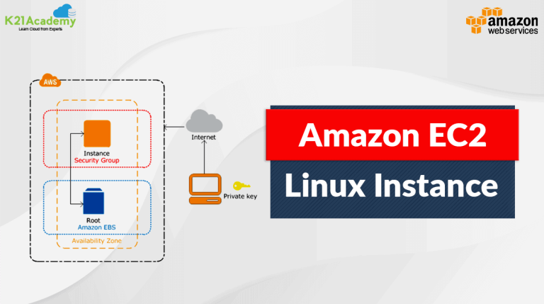 Creating AWS Elastic Compute Cloud EC2 Instance