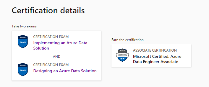 Microsoft Azure Data Scientist Associate- DP-200/DP-201