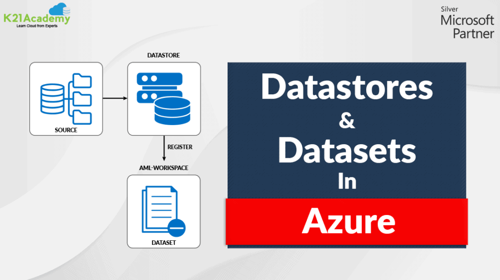 datastores and datasets in azure