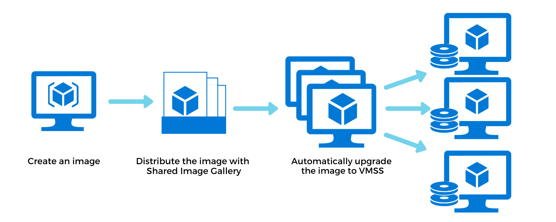 AZ-303 Microsoft Azure Architect Technologies Step By Step Activity ...