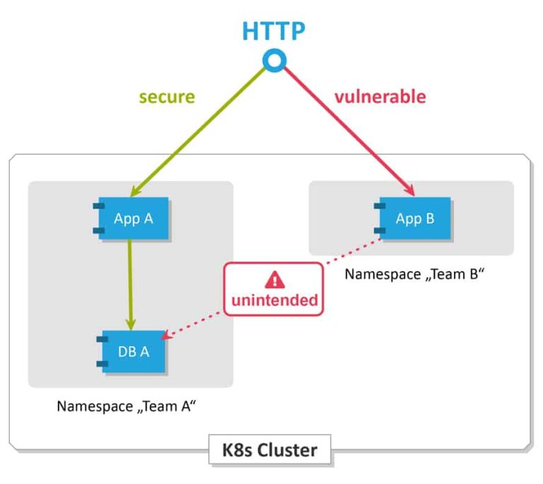 Kubernetes for Beginners - A Complete Beginners Guide (Updated)