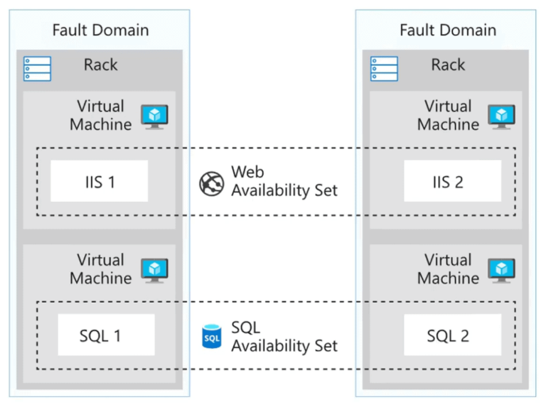 Azure Load Balancer Overview | Everything You Need To Know
