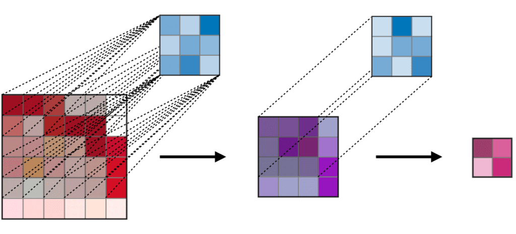  image of convolution-layer.