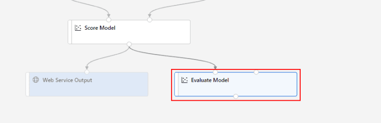 How To Deploy Azure Machine Learning Model In Production