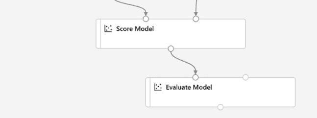 evaluate model