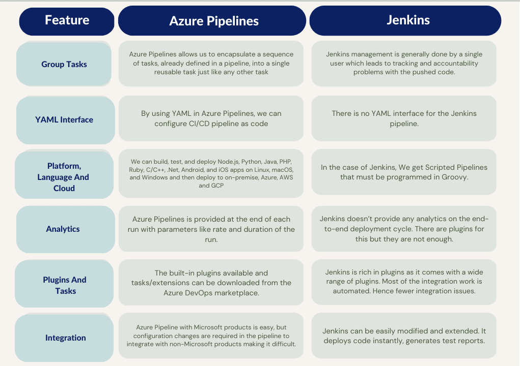 Azure Pipelines vs Jenkins