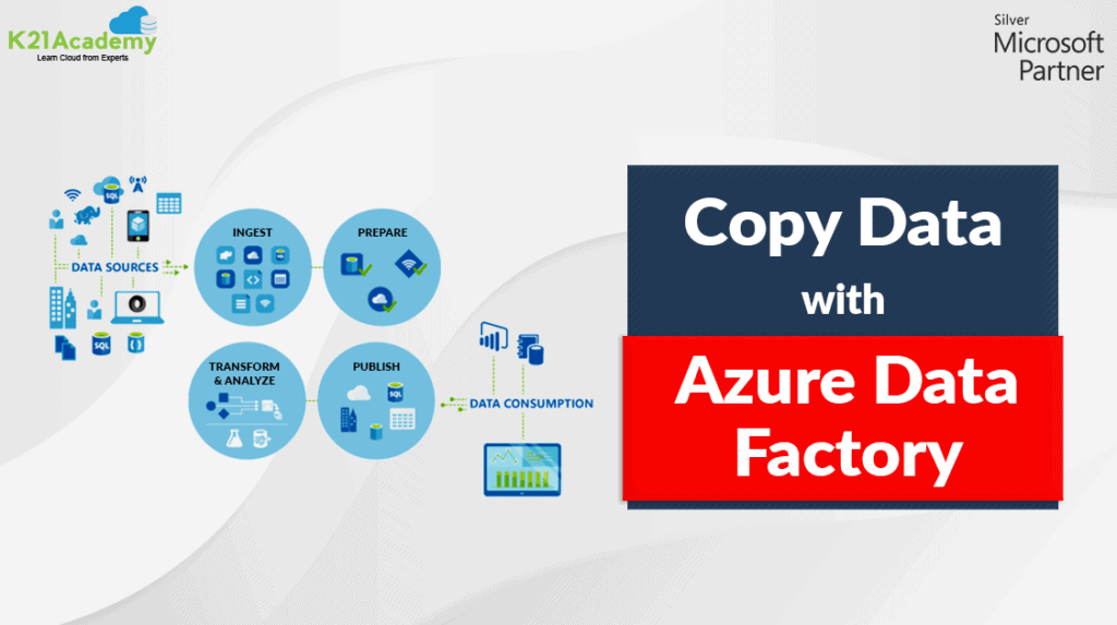copy data with azure data factory