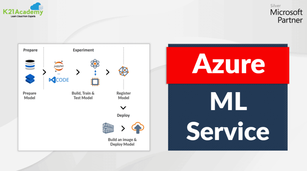 azure machine learning service