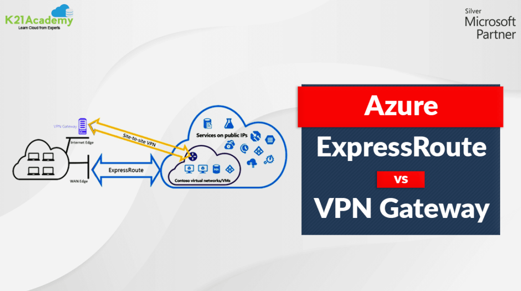 ExpressRoute vs. VPN Gateway