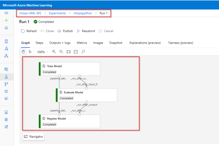 Azure MLOps : Machine Learning Operations Overview - K21 Academy