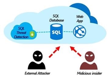  azure-SQL-security