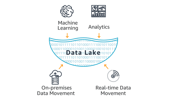 What is data lake?