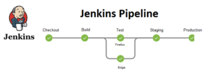 Basic Pipeline in Jenkins