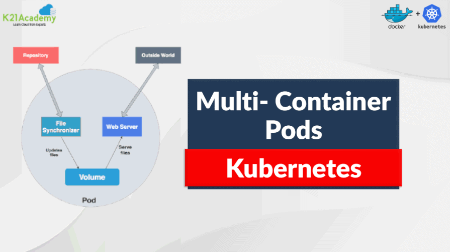 Multi Container Pods