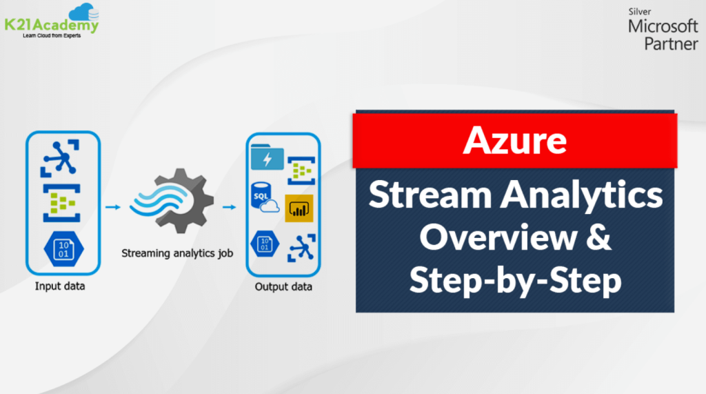 Azure Stream Analytics (Overview & Step-by Step)