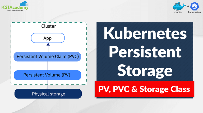 Kubernetes Persistent Storage | Everything You Need To Know