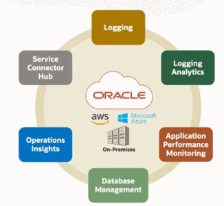 Oracle-Live_-Multicloud-Observability-and-Management
