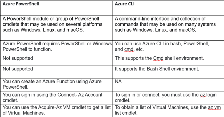 Azure PowerShell (Module Guide & How it Works)