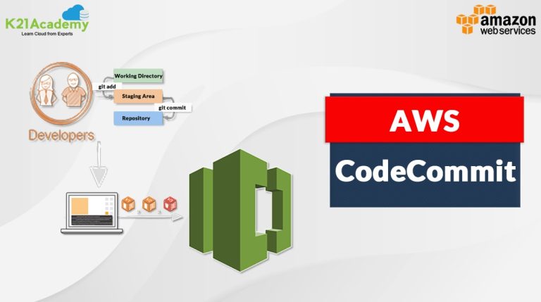 AWS CodeCommit Benefits | Steps To Create CodeCommit Repository