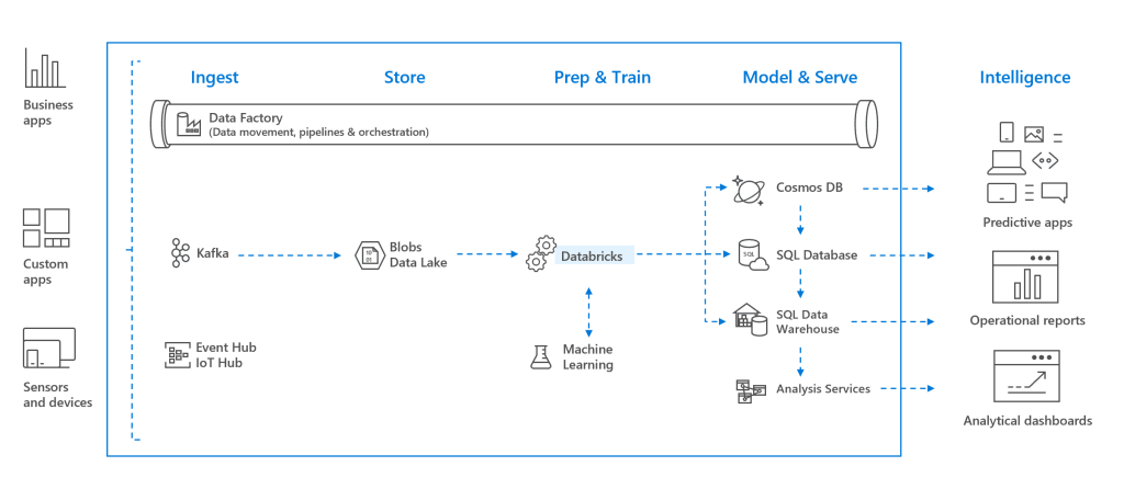 Latest Azure Databrick Ui Azure Databricks 2026: Architecture, Pricing & Tutorial