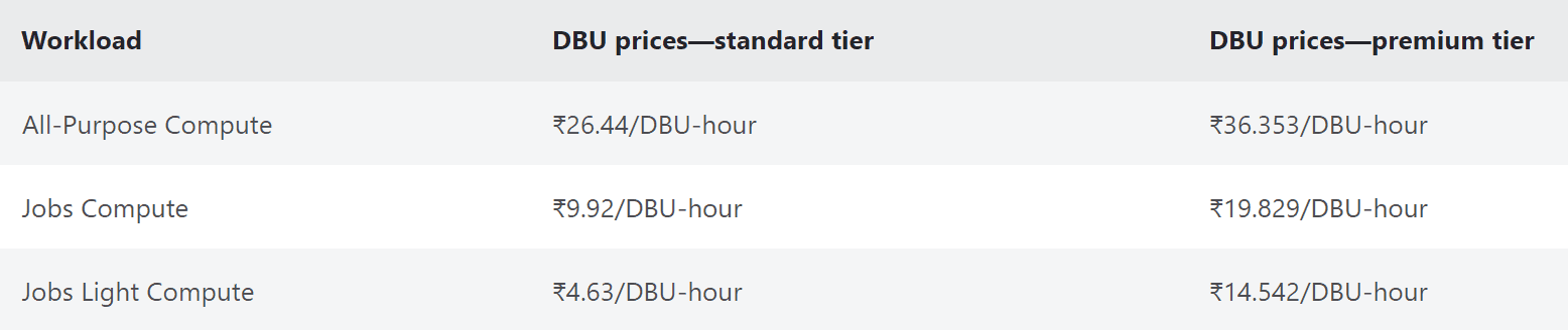 databricks pricing