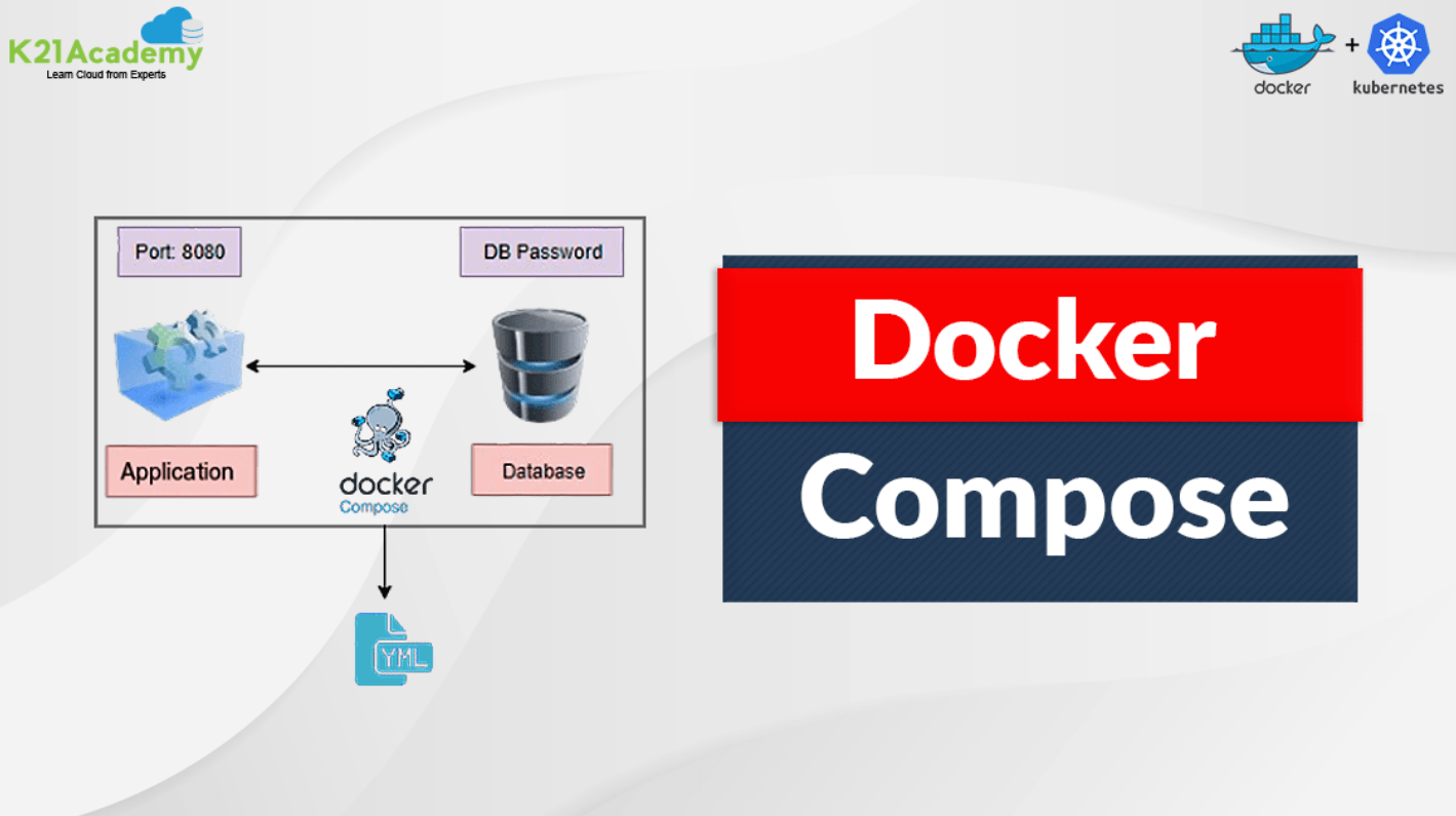 Docker Compose Steps to Install Docker Compose
