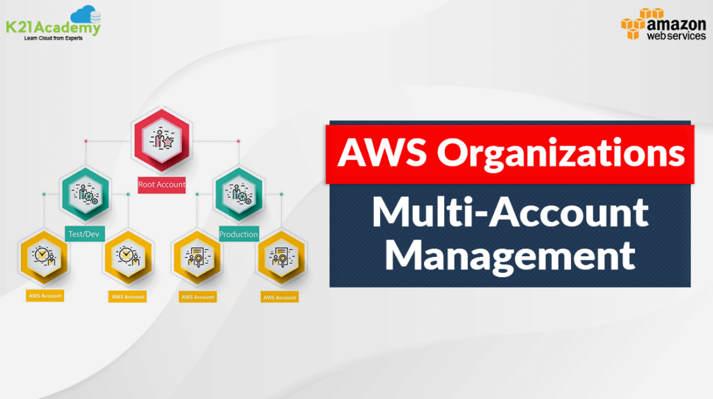 Multi-Account Management Using AWS Organizations