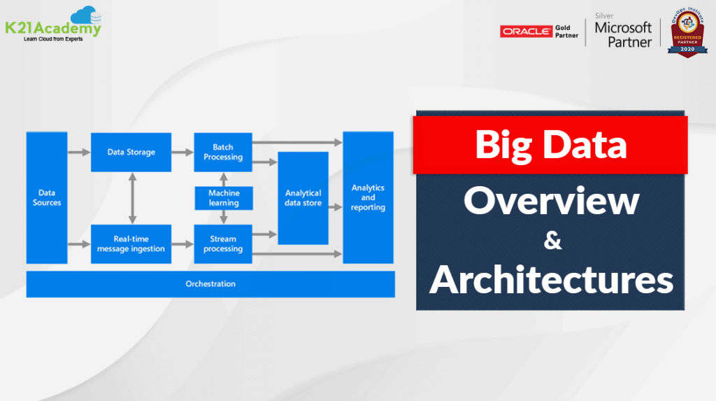 Big Data Architectures