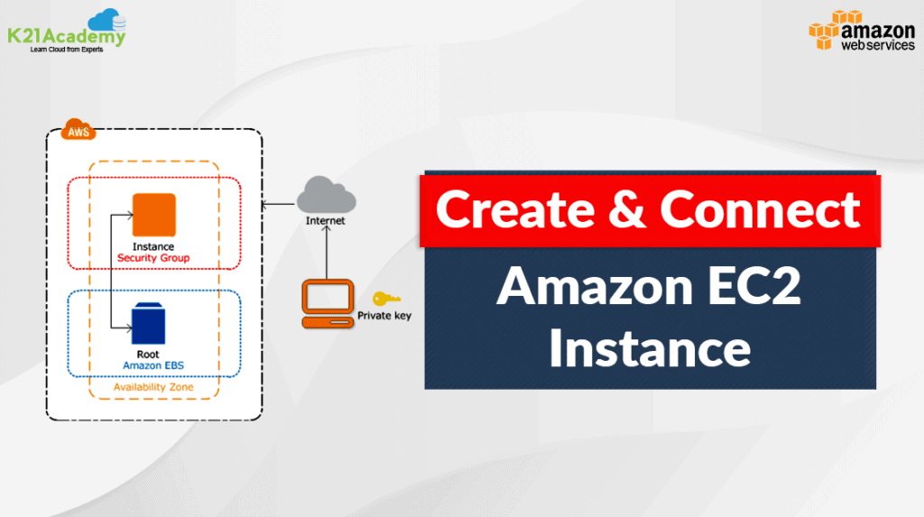 Create & Connect Amazon EC2 Instance