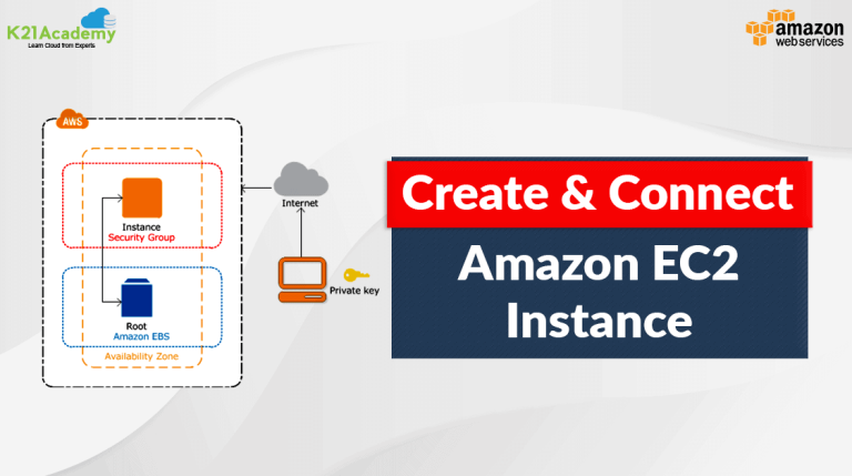 AWS EC2 Instance | Steps to Connect Windows EC2 Instance