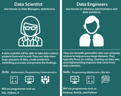 Data Science vs Data Engineer