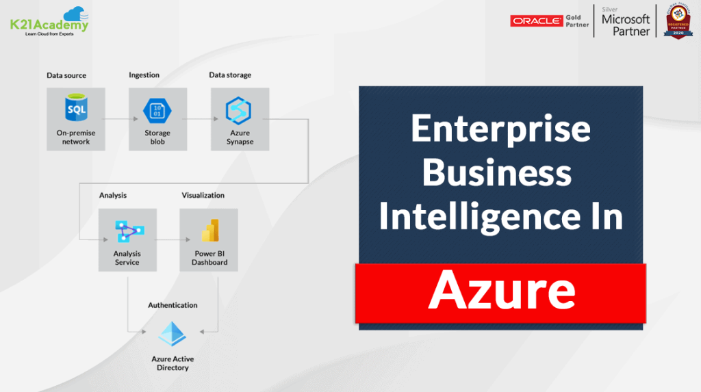 Enterprise Business Intelligence