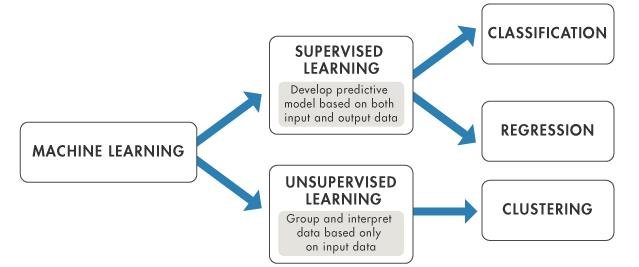 Supervised-Learning-vs-Unsupervised-Learning