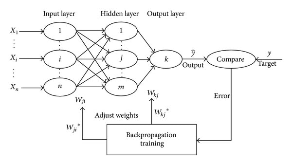 backpropagation-training-algorithm